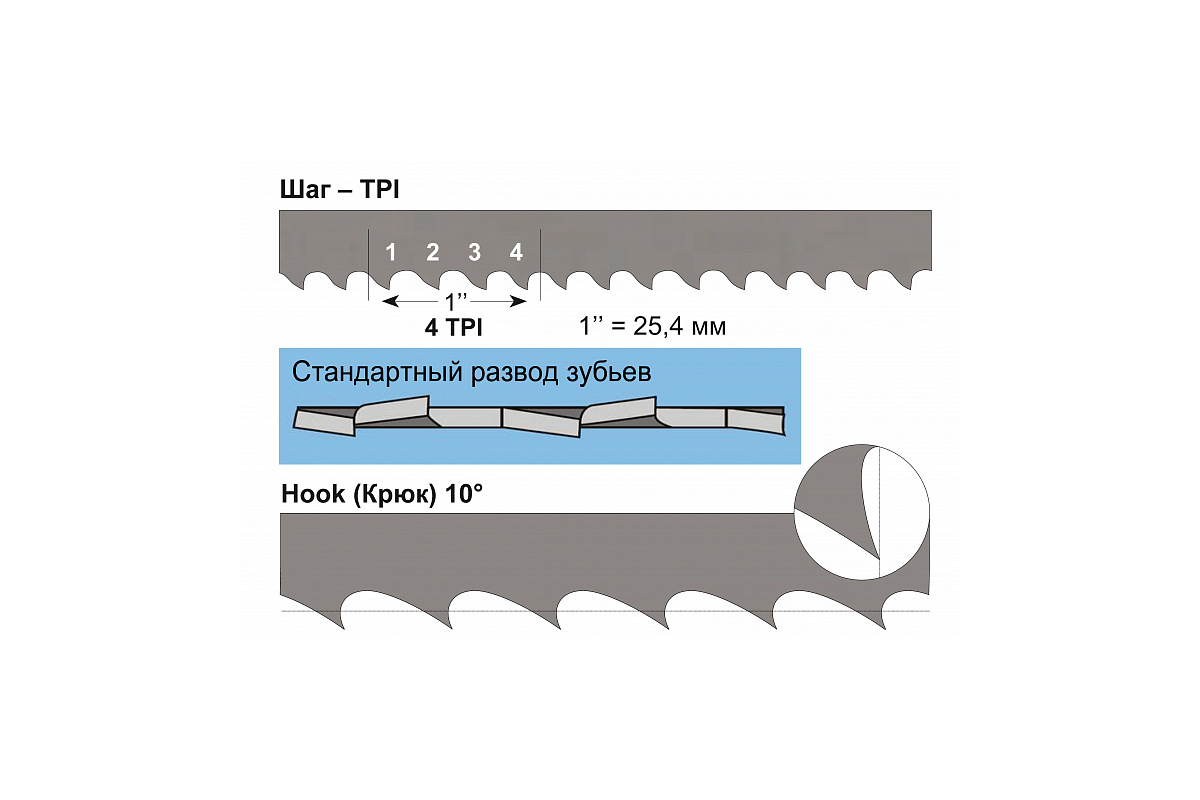 Изображение загружено обработкой