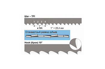 Полотно биметаллическое (4064x6x0.6 мм; 6 TPI) JET 3851-6-0.6-H-6-4064